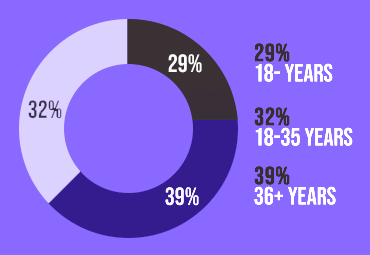 product feature